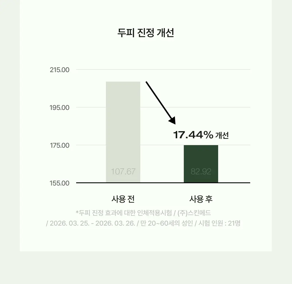 [1위 다시마샴푸] 청미정 다시마 샴푸&트리트먼트 듀오 기획 상세페이지 35